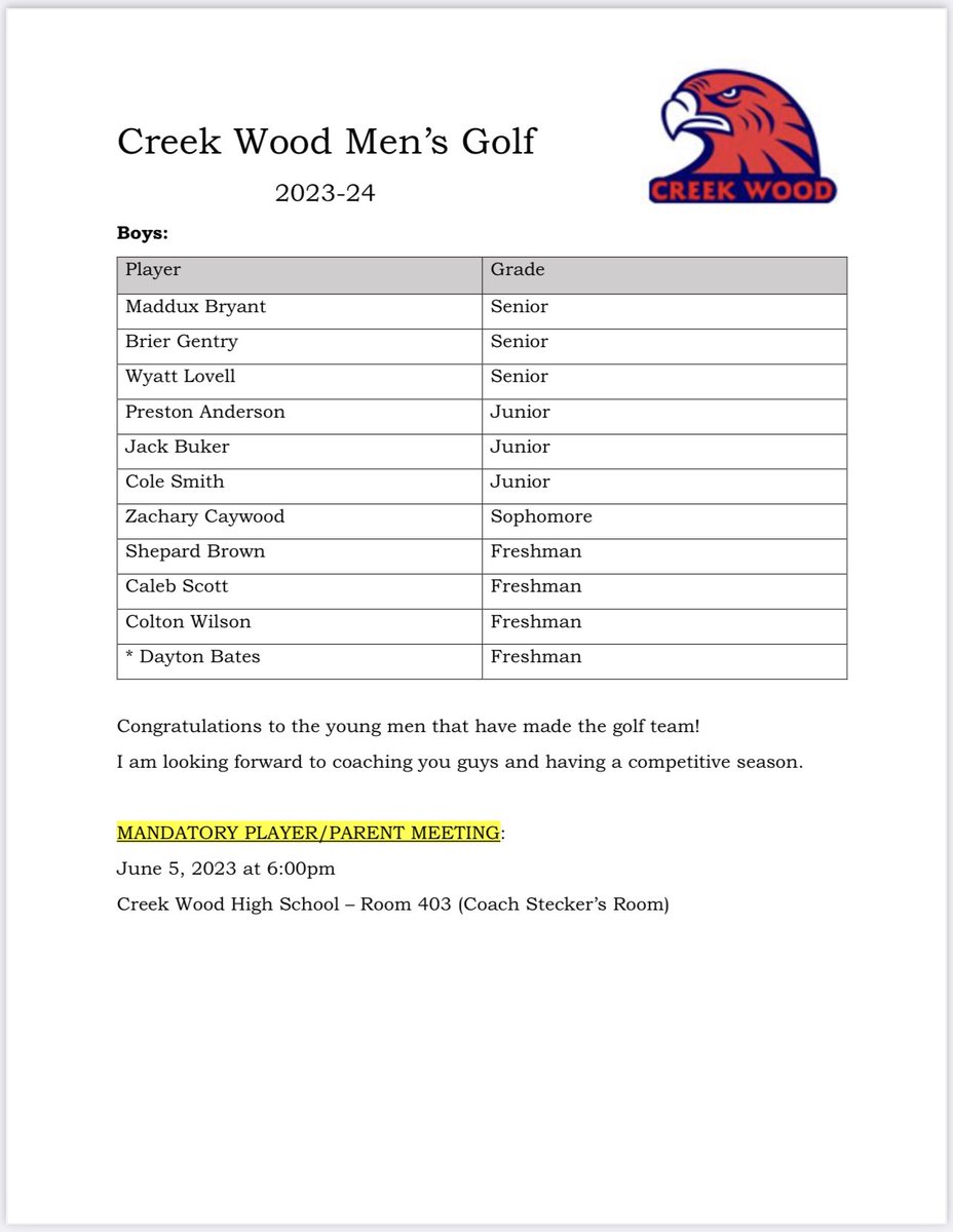 Congratulations to the young men that have made the CW Golf Team for the 2023-24 school year ⛳️

* Parents &amp; Players-please note there’s a mandatory meeting on June 5th @ 6pm @ CWHS.

Looking forward to watching these guys compete against each other and our surrounding schools!