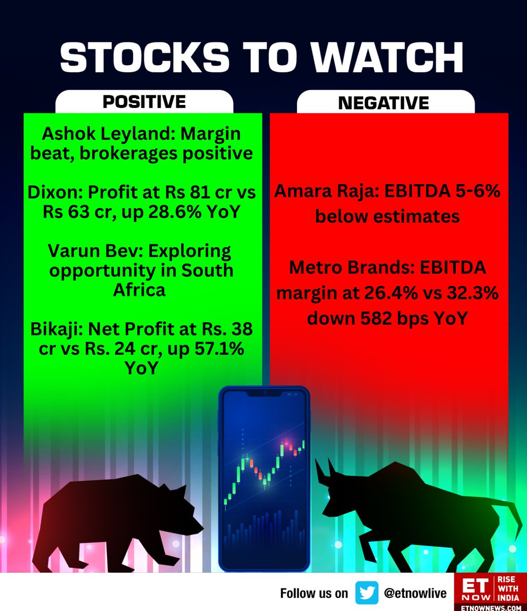 Take a look at the stocks to watch in today's trading session👇

#AshokLeyland #Dixon #VarunBeverages #Bikaji #AmaraRaja #MetroBrands