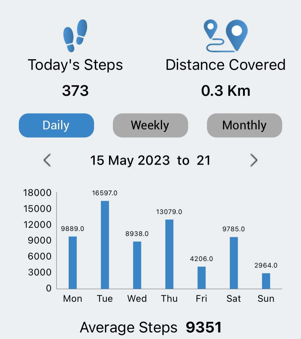 fraankah's tweet image. @careinsuranceIN there is a huge difference in what is captured in #Fitbit VS #CareInsurance App, is this designed to #boot out customer of #renewalbenefits ???