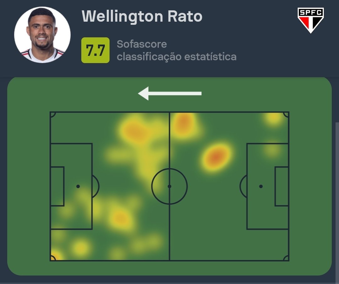 Sofascore Brazil on Twitter "SulAmericana 🌎 Wellington Rato foi o