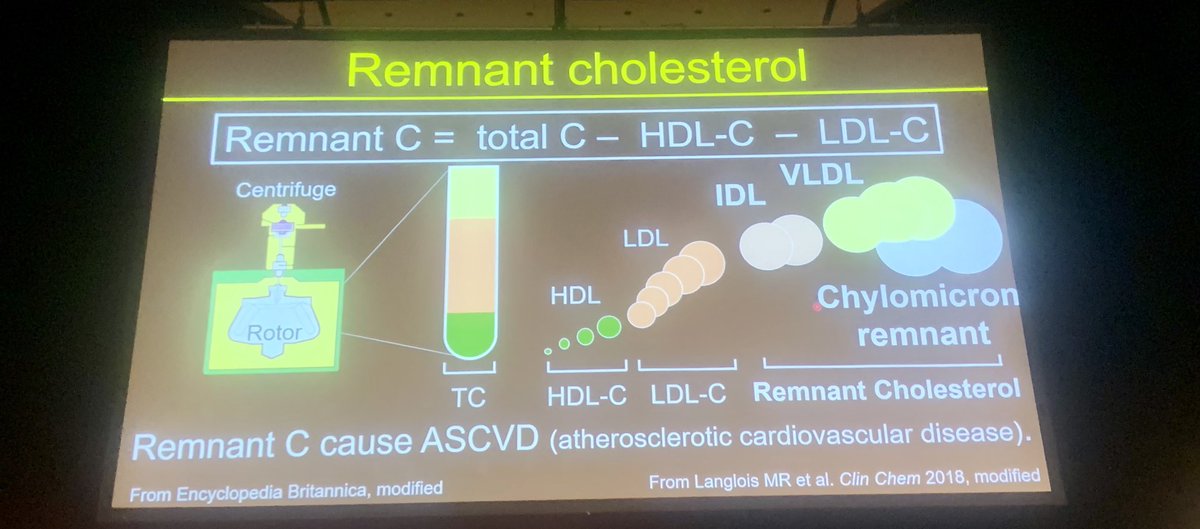 SABOURETCardio's tweet image. #EASCongress2023 #Remnants and #CRP