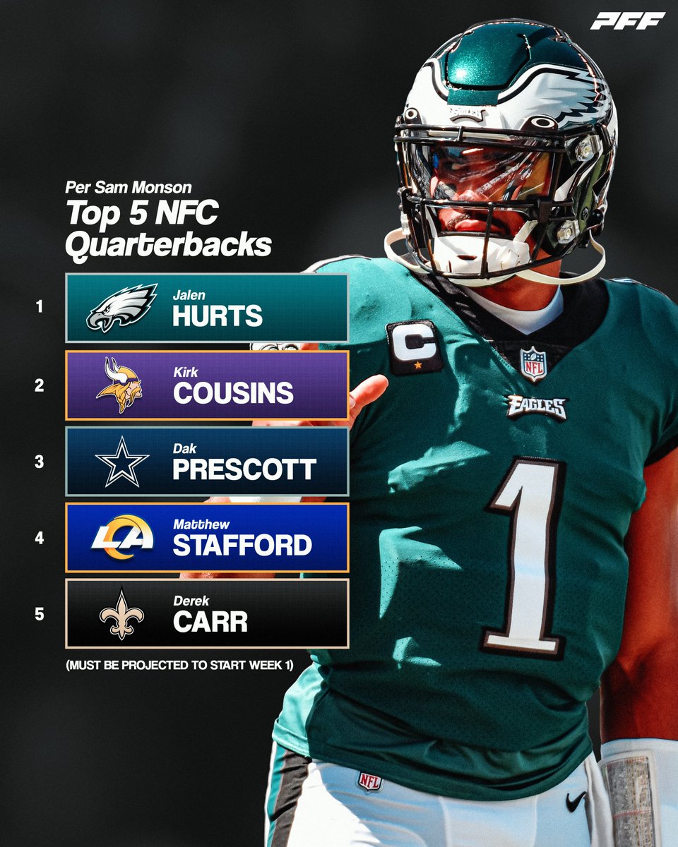 The Top-5 NFC Starting QBs, per @PFF_Sam