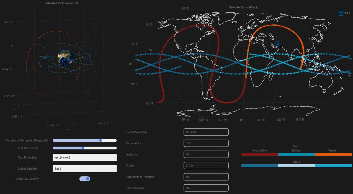 Recently got back into working on this Earth satellite ground track and ECI orbit plotting tool built using #JuliaLang and @MakiePlots. Happy with the progress, every interactive element seen in the screenshot works great!