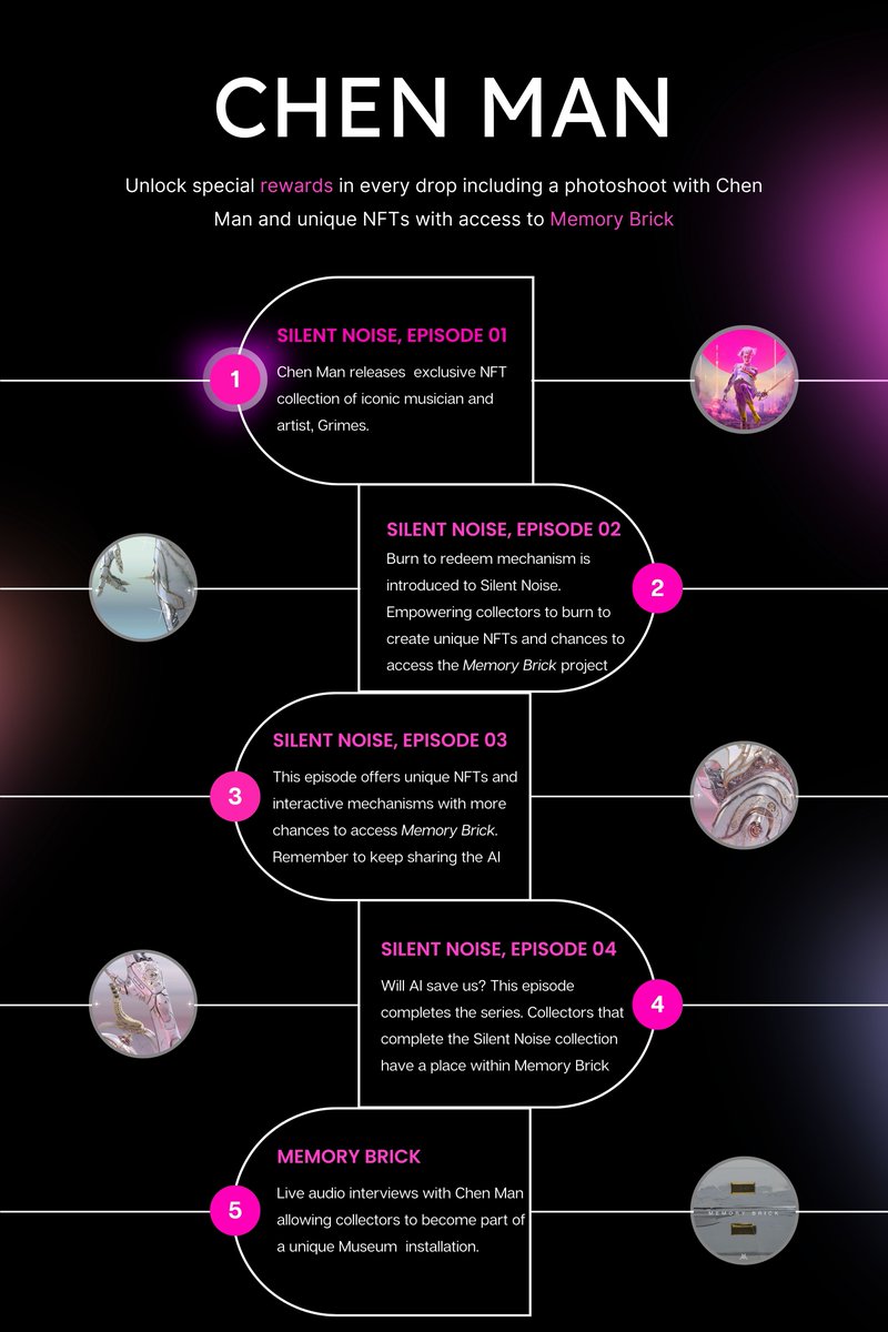 LiveArtX's tweet image. 🔥 12 hours to go until presale opens 🔥

We're excited for the start of Chen Man's Web3 journey! Silent Noise: Episode 01

May 24. 3pm UTC

🔗 chenman.liveart.xyz

#ChenMan #Grimes