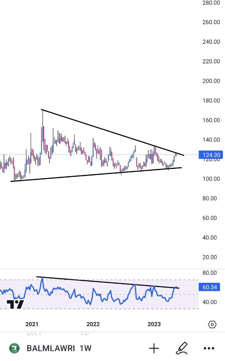 Stocktube_'s tweet photo. #BALMLAWRI :) 

Join my telegram channel  👇👇💥🔥💚

Link 👉 https://t.co/oxjyqeJNwj

#BREAKOUTSTOCKS  #Banknifty #Stock #telegramchannel #Freetelegram #Sensex #nifty50 #Stockmarket #Sharebazer #Breakout #Trading #Trade #intraday #Swingtrading #Nse #indianstockmarket #investing https://t.co/ncjWTnWWhp