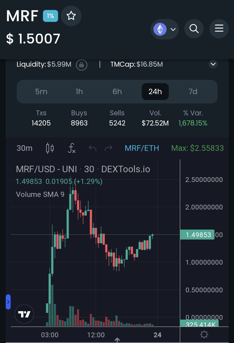 $MRF looking excellent this evening and Mr F himself is awake again 👀

Wonder what day two has in store 🌱

<a href="/MrFwashere/">Mr F</a> 

t.me/Joe420Calls/73…