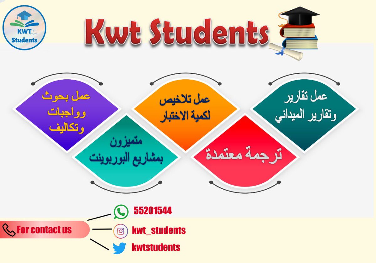 KwtStudents's tweet photo. متواجدين لخدمتكم 💙💙
.
.
Whatsapp : 55201544 
#التطبيقي 
#جامعة_الكويت 
#الشدادية 
#killaw 
#kuniv 
#paaet 
#تربيه_اساسيه 
#الجامعة_العربية_المفتوحة 
#بحوث_جامعية https://t.co/ORUqZmxWai