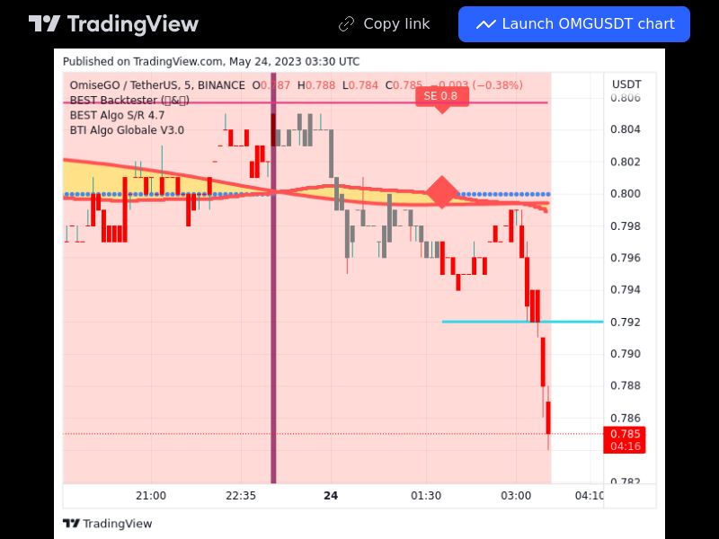 TradingView trade OMG 5 minutes 