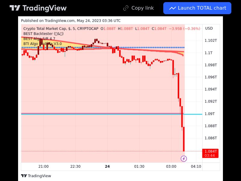 TradingView trade  5 minutes 