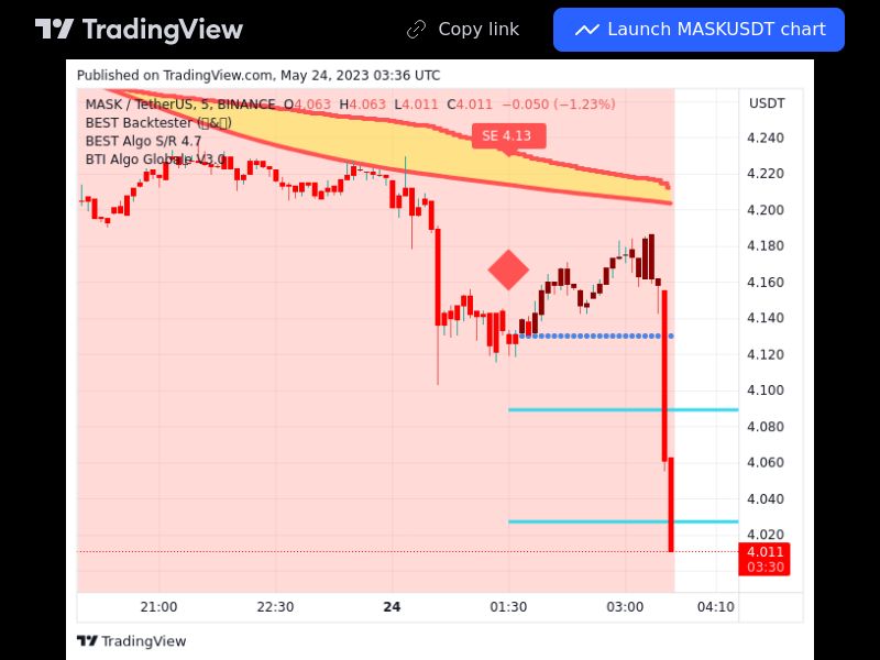 TradingView trade MASK 5 minutes 