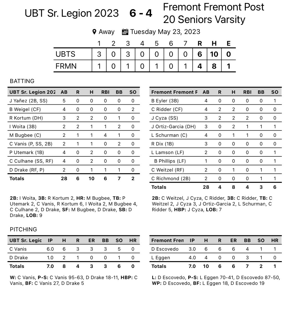 Pius X Baseball ⚡ tweet media