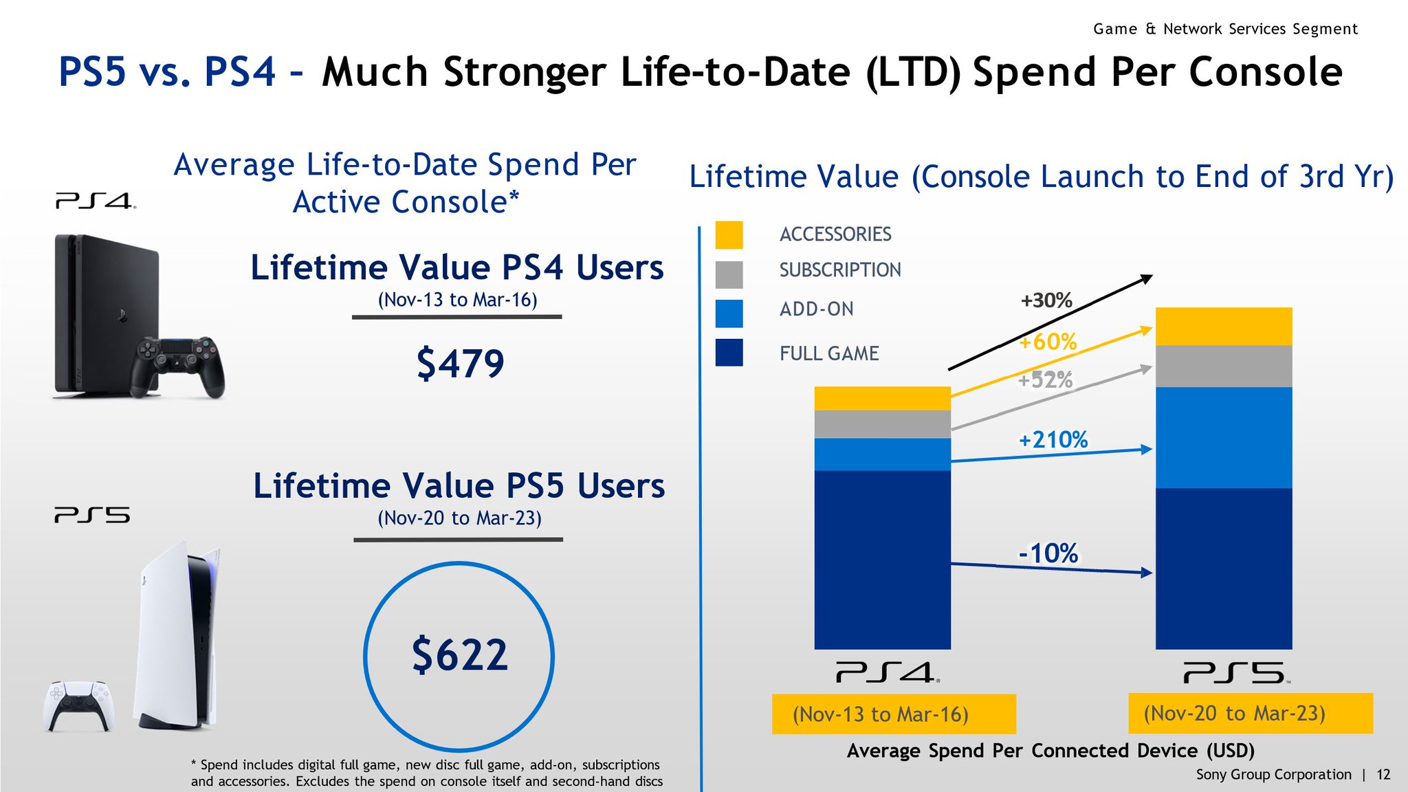 PS5, PS4 Owners Are Understandably Irate with PS Plus Price Hike