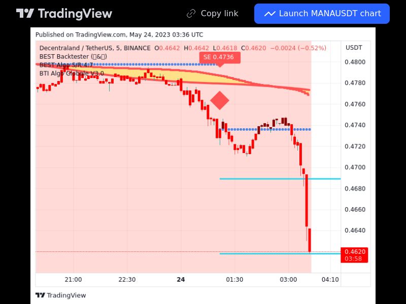 TradingView trade MANA 5 minutes 