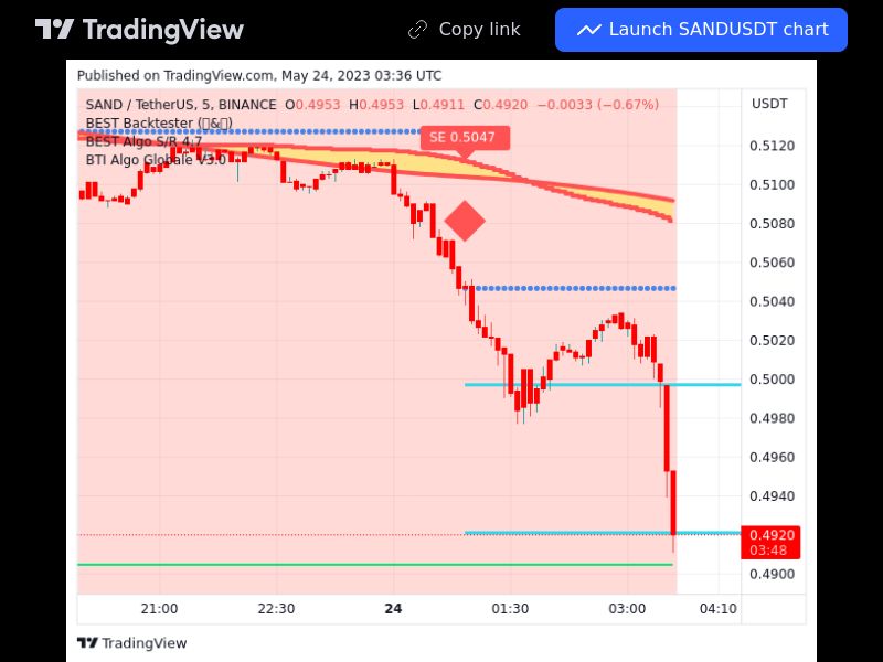 TradingView trade SAND 5 minutes 