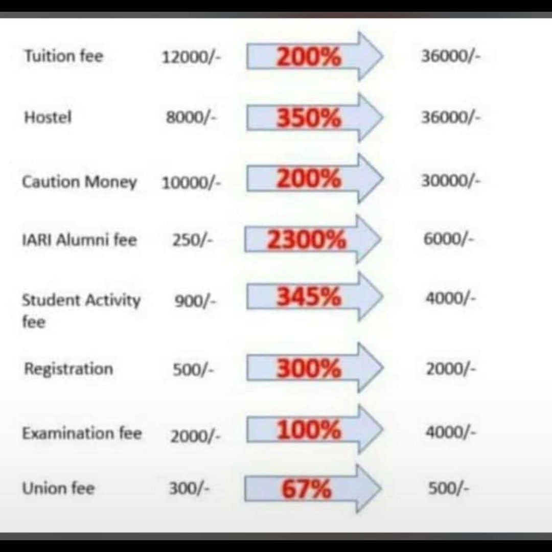 TanmayD27931459's tweet photo. Fertile minds, affordable education. Stop fee hike IARI.
Tags to be used:

@hpathak_icar @icarindia @aks_gene @ViswaChinnuswamy @nstomar @kailashbaytu
@pmoindia @narendramodi @pawarspark @shobhabjp @INCIndia @BJP4India
 @ugc_india @mamidala90 @narendramodi

#StopFeeHikeIARI https://t.co/bqX1Wh7xck