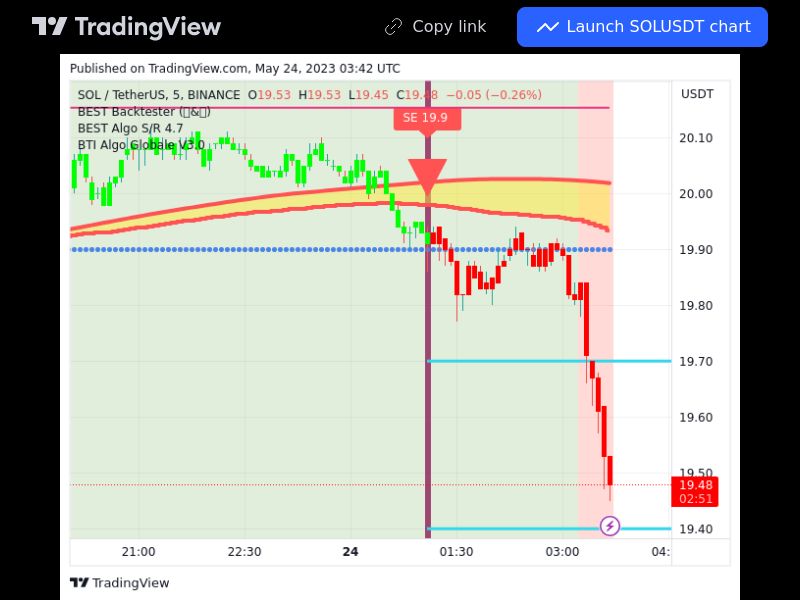 TradingView trade SOL 5 minutes 