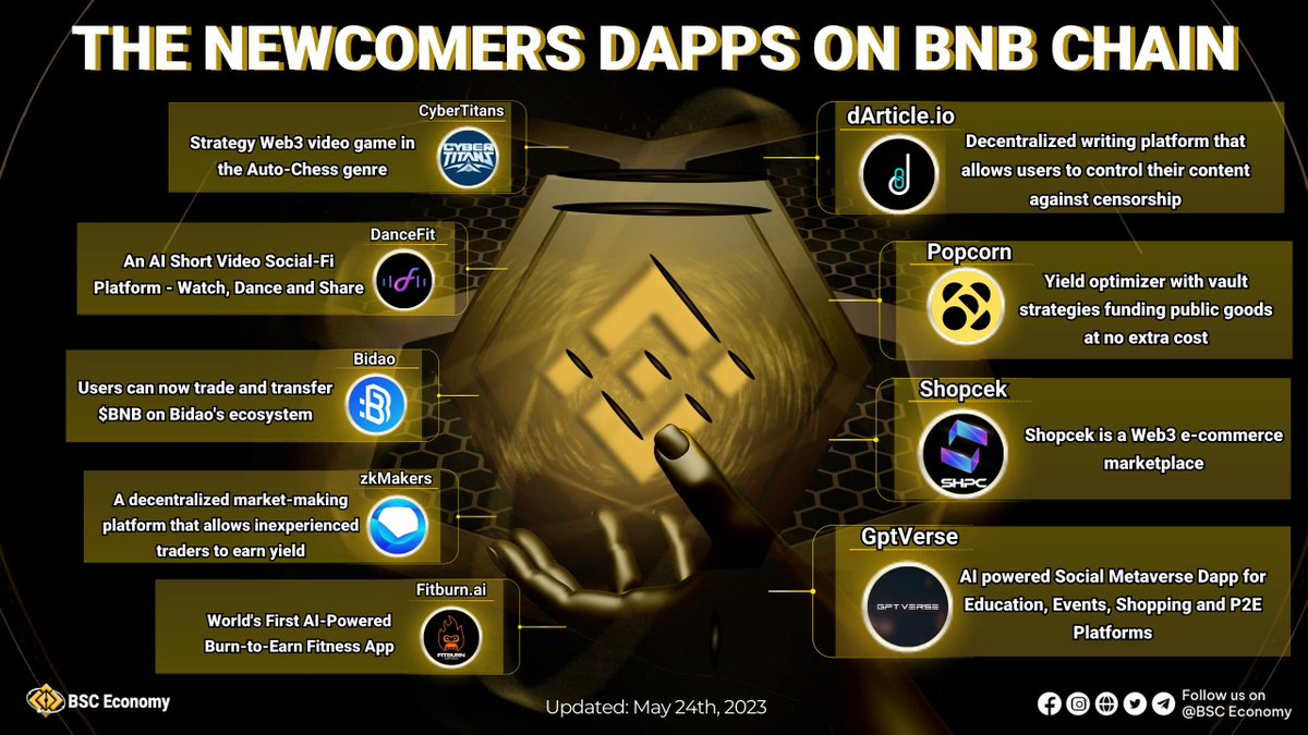 dArticle.io (@dArticle_io) / Posts / X