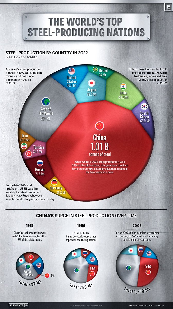 Visualcapitalist com машины
