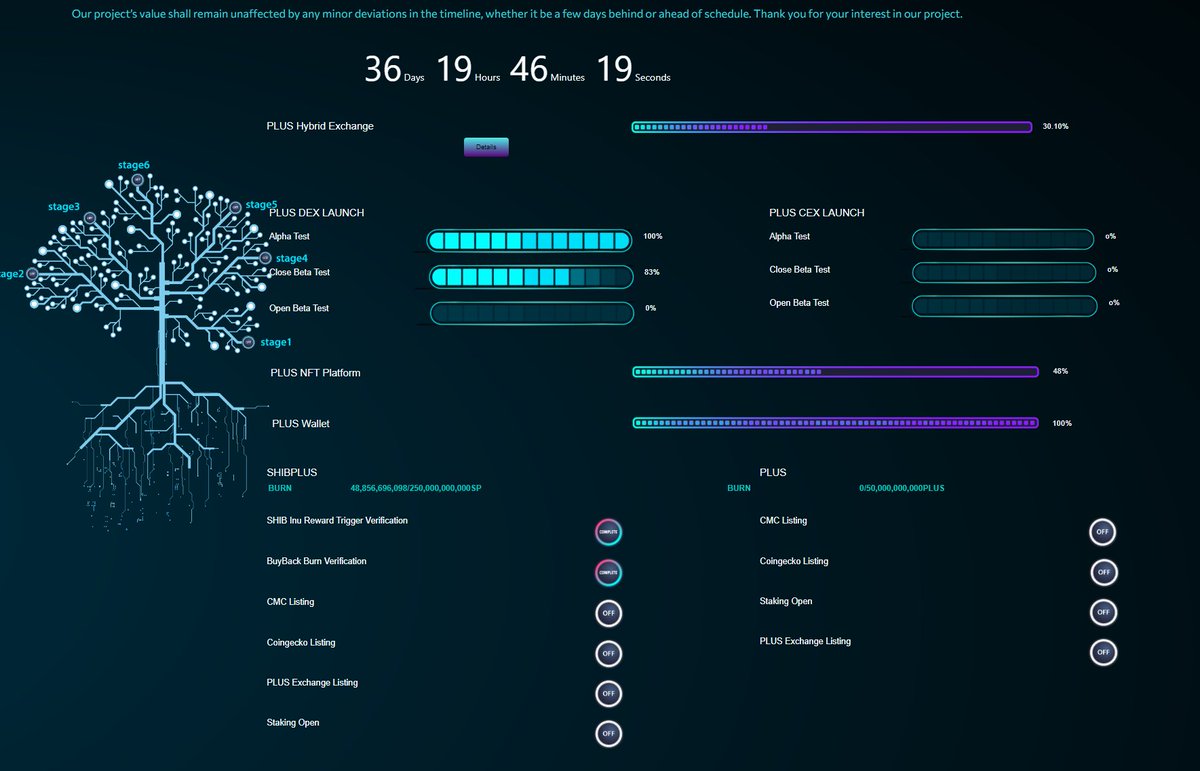 The crypto bull market has yet to come. 
Check out how #PLUS is preparing for the upcoming bull market..😎
shibplustoken.com/plus-ecosystem…