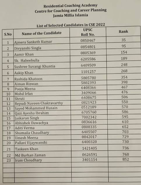 Congratulation to all the candidates of  jamiya millia islamia who cleared upsc.#upsc2023
