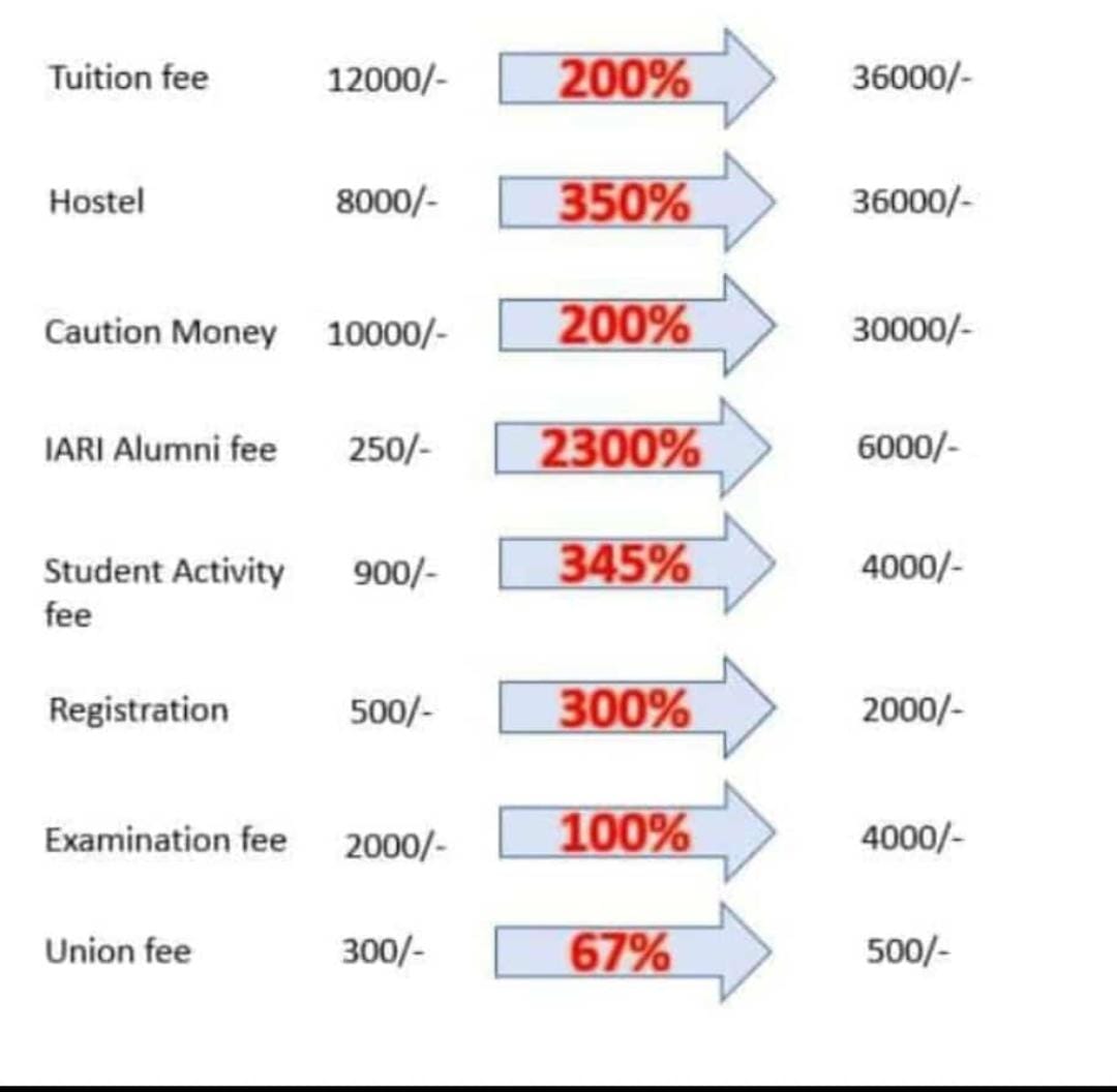 Adithya86194249's tweet photo. Don't let education become a privilege of the elite! Rally against fee hikes at IARI! @kharge @RahulGandhi @priyankagandhi @NitishKumar @redpixnews @therooosternews @ShashiTharoor @ArvindKejriwal @ashokgehlot51 @mkstalin @pinarayivijayan @yadavakhilesh 

#StopFeeHikeIARI https://t.co/DOwpDVOPcA