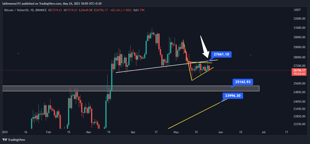 Crypto Manika tweet media
