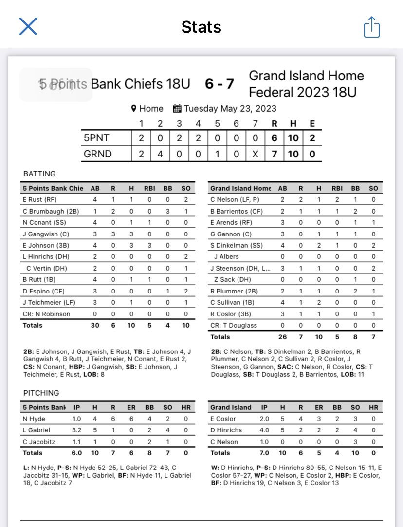 GI Legion Baseball tweet media