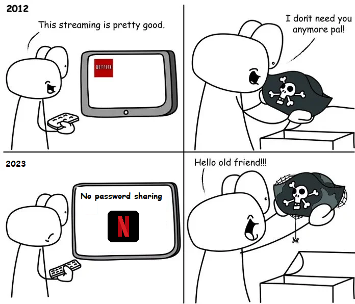asflo242's tweet photo. @Netflix goodbye. #cancelnetflix https://t.co/ctc3MYlGoi