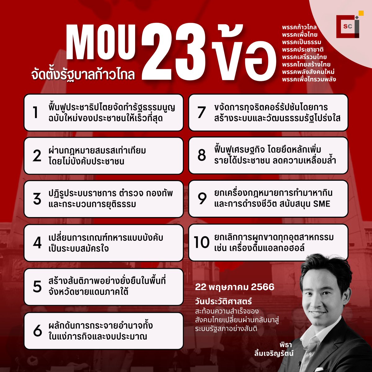 citu_sc's tweet photo. MOU 23 ข้อตกลงในตั้งรัฐบาลก้าวไกลและแนวทางบริหารประเทศร่วมกัน 8 พรรค
ขอขอบคุณแหล่งข้อมูลจาก The Standard, https://t.co/GYgHvdzAKC Digital, Sanook
#CITUSC
#CITU #TU
#นวัตมธ #BSITU #BSI #DXTU #DX #BMCITU #BMCI #ทีมมธ #นวัตธรรมศาสตร์ https://t.co/FVLByxflLQ
