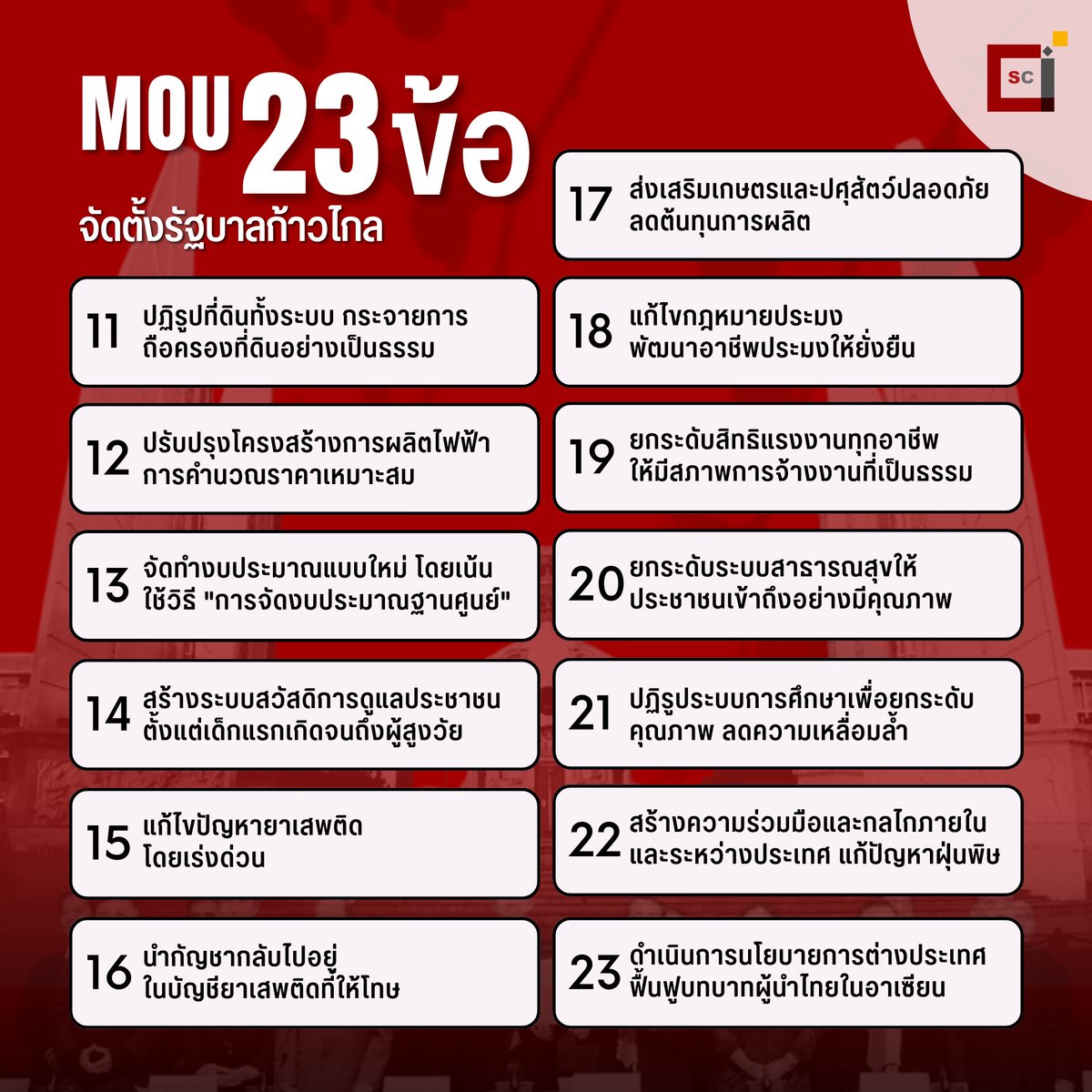 citu_sc's tweet photo. MOU 23 ข้อตกลงในตั้งรัฐบาลก้าวไกลและแนวทางบริหารประเทศร่วมกัน 8 พรรค
ขอขอบคุณแหล่งข้อมูลจาก The Standard, https://t.co/GYgHvdzAKC Digital, Sanook
#CITUSC
#CITU #TU
#นวัตมธ #BSITU #BSI #DXTU #DX #BMCITU #BMCI #ทีมมธ #นวัตธรรมศาสตร์ https://t.co/FVLByxflLQ