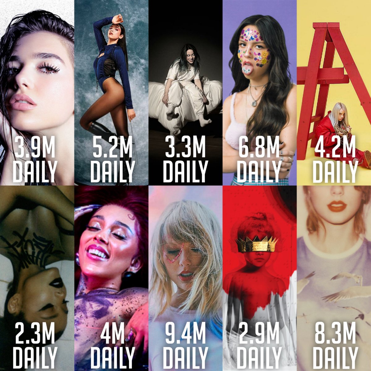 Who Is The Most Streamed Female Artist Of All Time