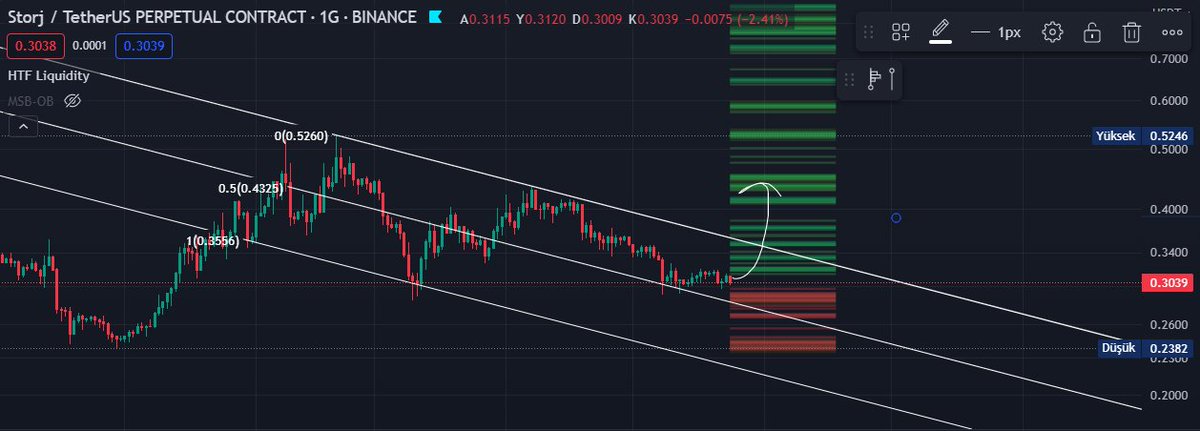 $storj

Storj beklentim