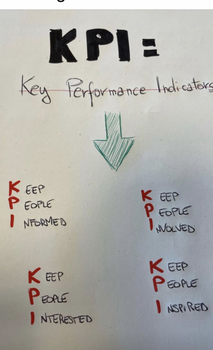 KPI's represent more than just numbers on a dashboard.

#ThoughtfortheDay #Success #Engagement