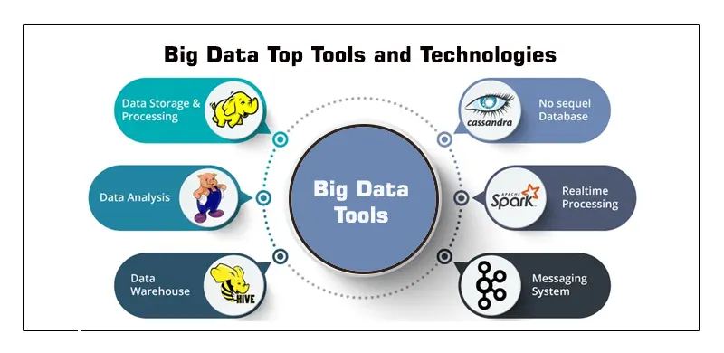 Big Data Top Tools and Technologies

The phrase 'Big Data' often appears in technological contexts. 
Read more: shorturl.at/qIZ35

#bigdata #bigdatadeveloper #bigdatatechnologies #bigdatanalytics #bigdataengineer #onlinecourses #Simpliaxis