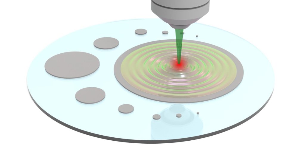 Heat Carried by Electron Waves

A new observation of heat transport by surface waves involving electrons could lead to improved cooling strategies 

#HeatTransfer #ElectronWaves #ThermalConduction #QuantumTransport 

Visit:condensed-matter.sfconferences.com