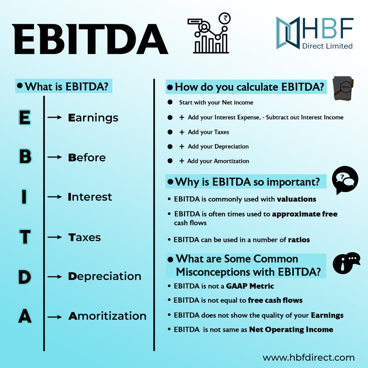 hbfdirect1's tweet photo. EBITDA, or earnings before interest, taxes, depreciation, and amortization, is a financial term used to assess the efficiency and profitability of an organization's operations before certain costs are taken into consideration.
.
.
#taxes #EBITDA #earning #interest #taxes https://t.co/tvqNWmZH1K