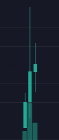 #NOMAD in 1.5 hours of trading
🤯 500 holders
🤯 3.5 M Volume
🤯 Achieved 1.8M MC

$PEPE $BOB $RFD $MONG $BNB $ETH $BTC $WAGMI $MRF $BURN #wagmi #wagmibsc #Crypto #BSCGEM #BSCGemAlert #1000xgem #cryptocurrency $LADYS #GrumpyCat $LTC $BEN #pepeislove $FOUR $BOBO #LADYS #CAPO