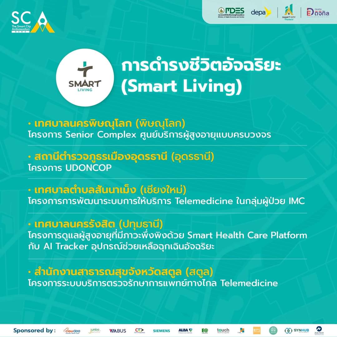 PRphsmun's tweet image. 🎉นครพิษณุโลก ได้รับคัดเลือกให้เป็น 1 ที่ผ่านเข้าสู่รอบ SCA#2Semi-Final Pitching เพื่อชิงทุนพัฒนาเมืองอัจฉริยะ ด้านการดำรงชีวิตอัจฉริยะ Smart Living โครงการ Senior Complex ศูนย์บริการผู้สูงอายุครบวงจร #SmartCityThailand #depaThailand #SCA2  #เทศบาลนครพิษณุโลก #จังหวัดพิษณุโลก
