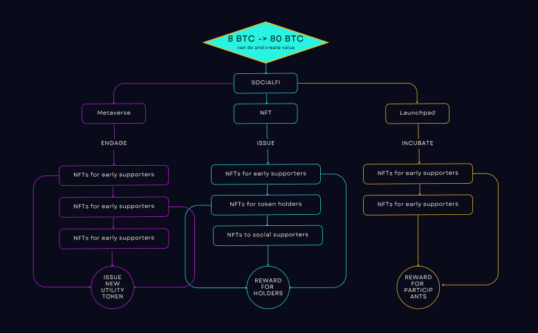 OP_Launchpad's tweet photo. 💡If you want to save those fee to buy a #BRC20Token which could be liquidated immediately, #OPLP is the one for you.

1⃣ Participating in our IDO -> We have prepared detailed plan to use the fund to develop the project and increase token value.

https://t.co/7fYSSCSsaR https://t.co/zWQ4GRxdd2