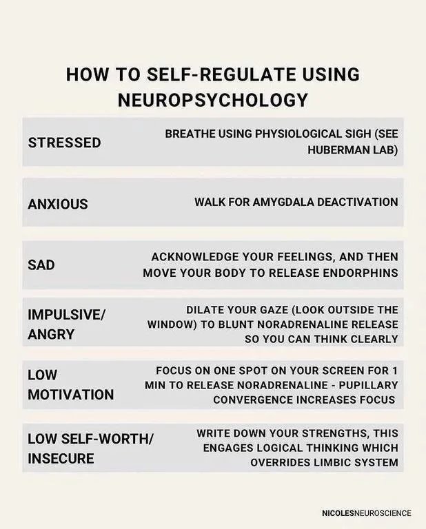 Is it possible to step back and regulate how we feel? "We learn more in crisis than in comfort." - Abhijit Naskar. 😔Try these and let me know if you managed to find comfort in your crisis🌟😊 #neuroscience #Feelgood #TuesdayMotivaton