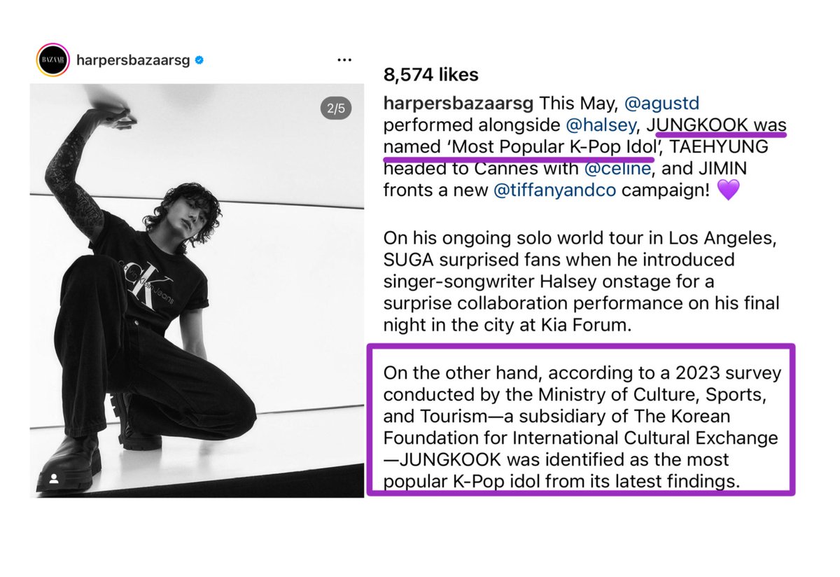 Harpers Bazaar Singapore posted JUNGKOOK’s newest record being the “MOST POPULAR K-POP IDOL” on Instagram!

“According to a 2023 survey conducted by the Ministry of Culture, Sports, and Tourism—a subsidiary of The Korean Foundation for International Cultural Exchange—JUNGKOOK was…