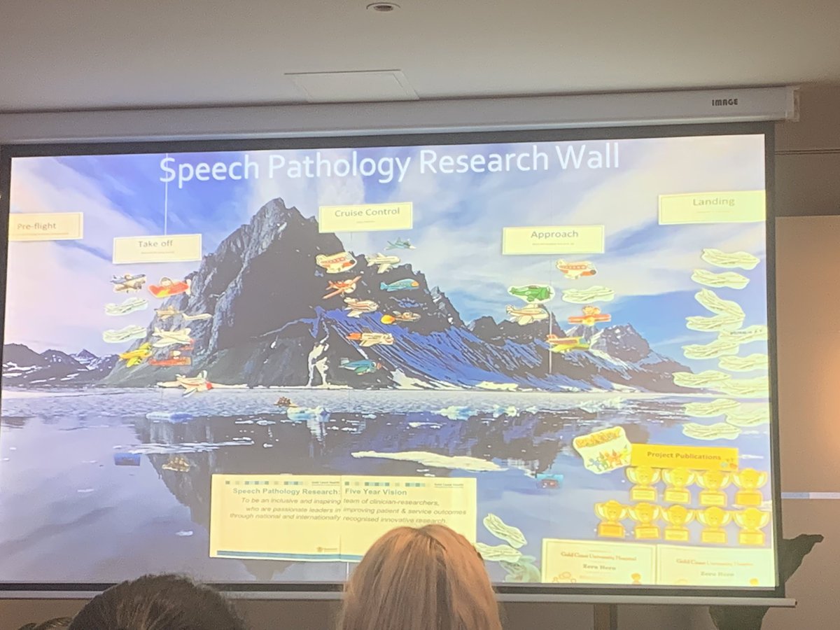 Great workshop on demystifying research for speech pathologists. Have really enjoyed the section on how to help your team start to engage with research. 

💡 Ideas for our little team @WestSydSpeech #SPAconf