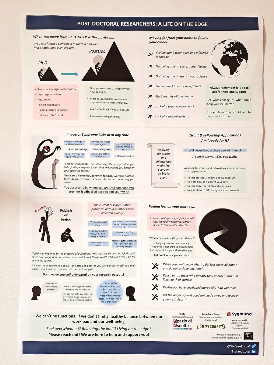 Half way into the #EuropeanMentalHealthWeek...

...and I made my own poster on #mentalhealth and #stress among #postdocs, now hanging above my desk!

Inspired by the amazing job of @ZJAyres (mine won't be as good as her posters!)

@PhDVoice @PostdocVoice #AcademicTwitter