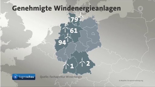 Zur Erinnerung, Herr @Markus_Soeder - Sie hatten 1000 Windenergieanlagen versprochen. @CSU @cducsubt #Bayern