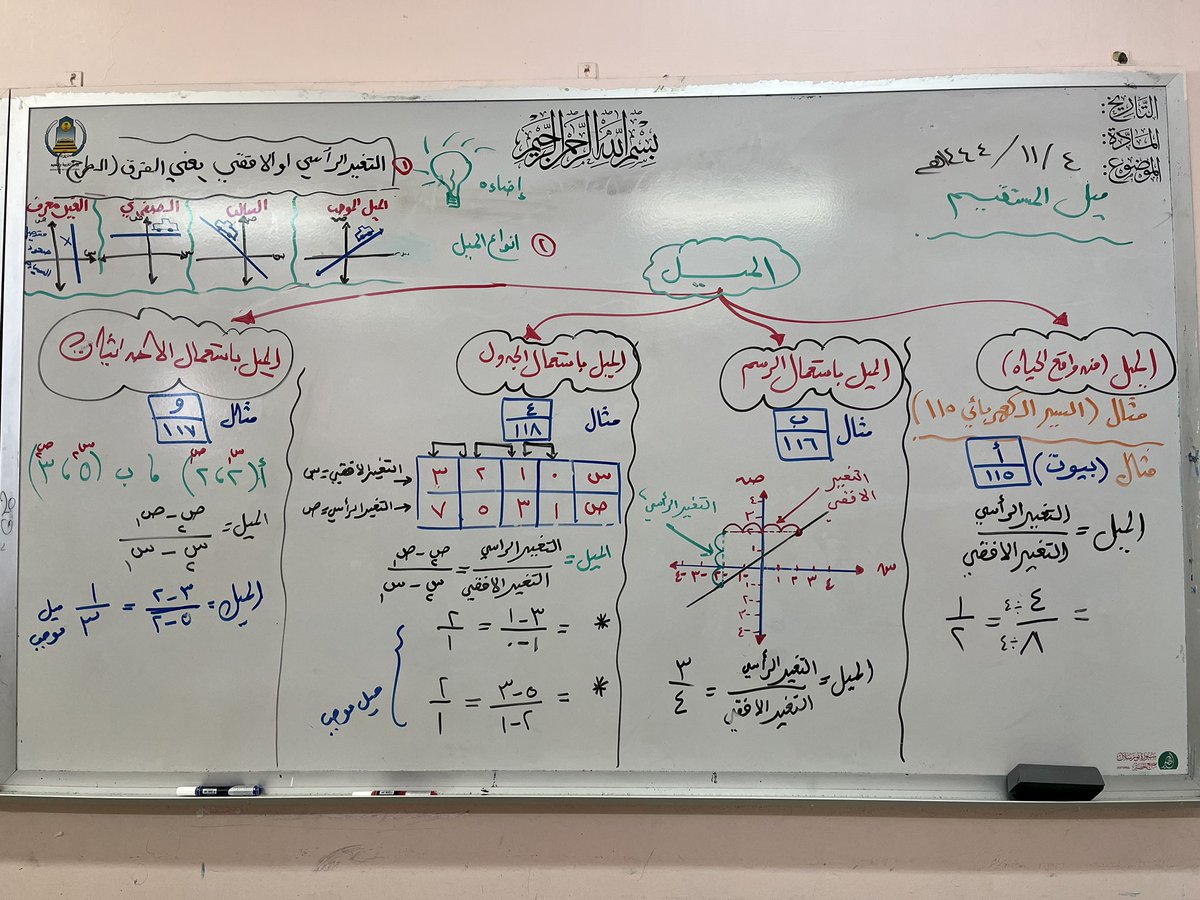 Sooooj38's tweet photo. ميل المستقيم 
من الدروس الجميله ٢م
ملخص بسيط لدرس الميل 
وكل مانرجوه دعوه طيبة 

 #صباح_الخير https://t.co/NHyq3Z6GGr