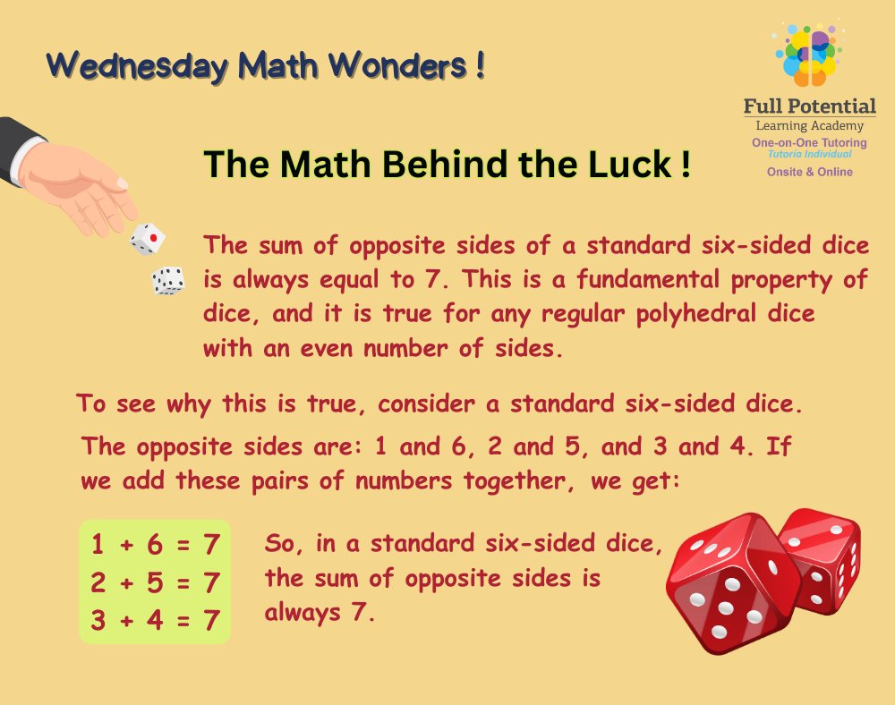 FPLAUSA's tweet image. Did you know that dice have been around for over 5,000 years? Get ready to roll with these fascinating facts about everyone&apos;s favorite game accessory! 🎲

#mathisfun #math #MathWednesday #FPLA #CollegePrep #TestPrep #dice #didyouknow #unnoticed #FunFacts #TriviaTime