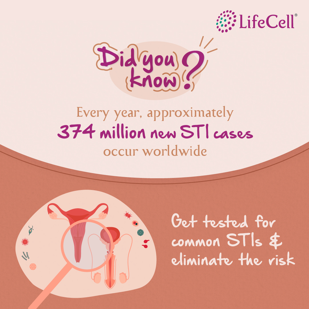 LifecellD's tweet image. Introducing the #STD Female Test, an at-home self-collection kit designed for discreetly screening commonly acquired STIs in women such as Chlamydia, Gonorrhea, Syphilis, HSV 1, HSV 2, Mycoplasma genitalium, HPV, and Trichomoniasis.

#Order your #testkit now.