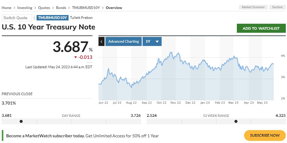 Gilesyb's tweet photo. It is *slightly* embarassing that 10 year gilts are back at levels last seen when Kwarteng was bellowing "And I have ANOTHER measure, Mr Speaker" ... and the pattern isn't quite the same in the US, Germany, or France ... https://t.co/Jkw7MmxnFo