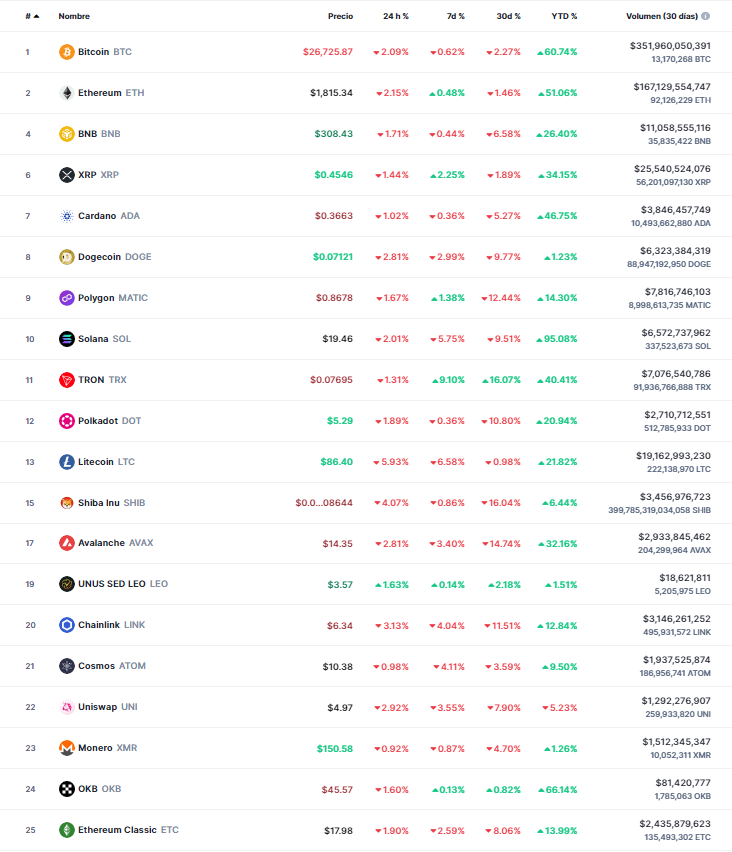 CriptoNoticias tweet media