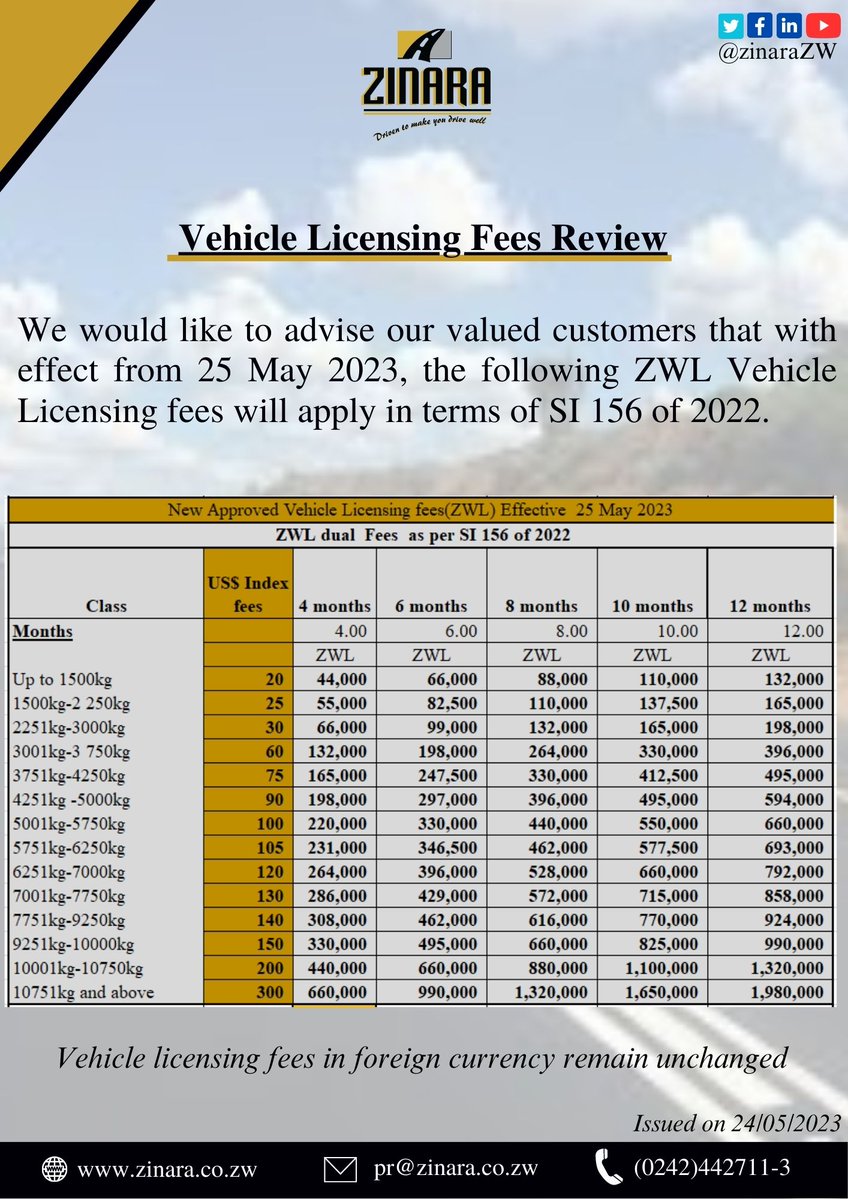 ZINARA on Twitter "Public Notice Vehicle Licensing Fees Review